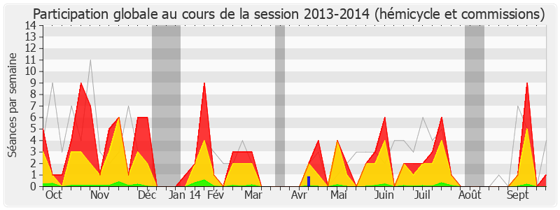 Participation globale-20132014 de Jean-Jacques Urvoas