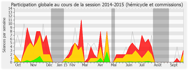 Participation globale-20142015 de Jean-Jacques Urvoas