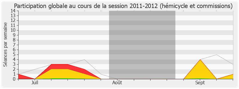 Participation globale-20112012 de Jean Jacques Vlody