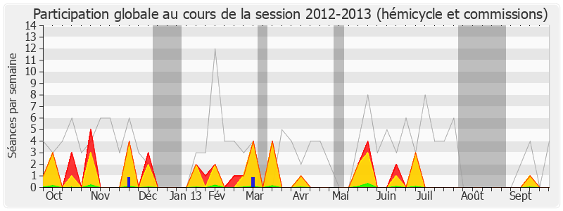 Participation globale-20122013 de Jean Jacques Vlody