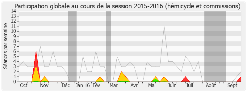 Participation globale-20152016 de Jean Jacques Vlody