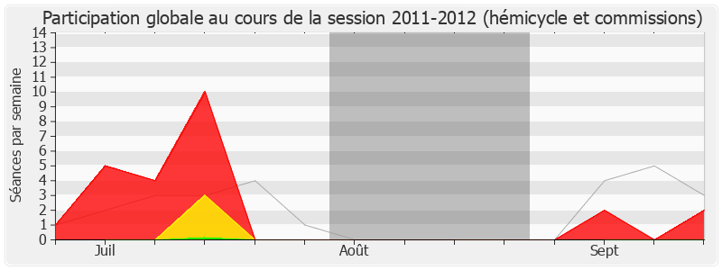 Participation globale-20112012 de Jean Launay