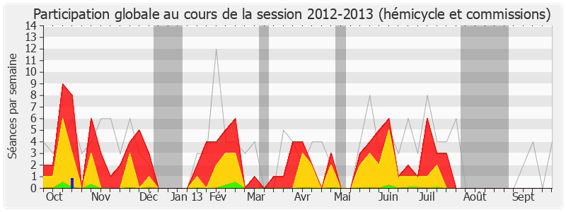 Participation globale-20122013 de Jean Launay