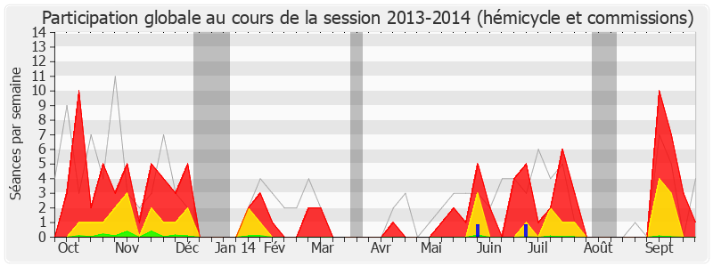 Participation globale-20132014 de Jean Launay