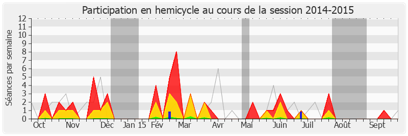 Participation hemicycle-20142015 de Jean Launay