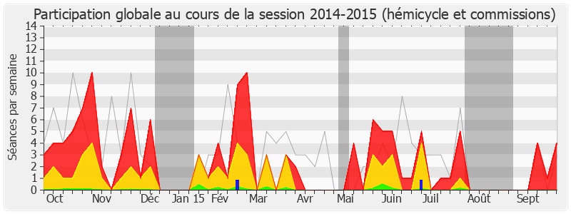 Participation globale-20142015 de Jean Launay