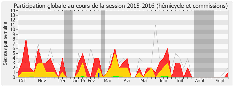 Participation globale-20152016 de Jean Launay