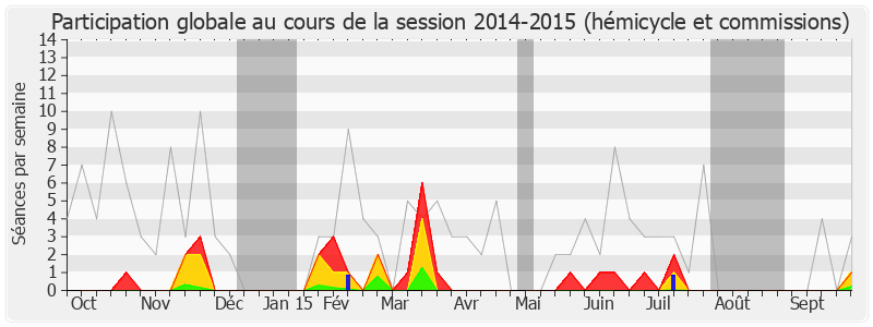 Participation globale-20142015 de Jean Leonetti