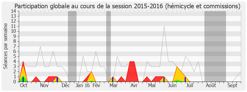 Participation globale-20152016 de Jean Leonetti