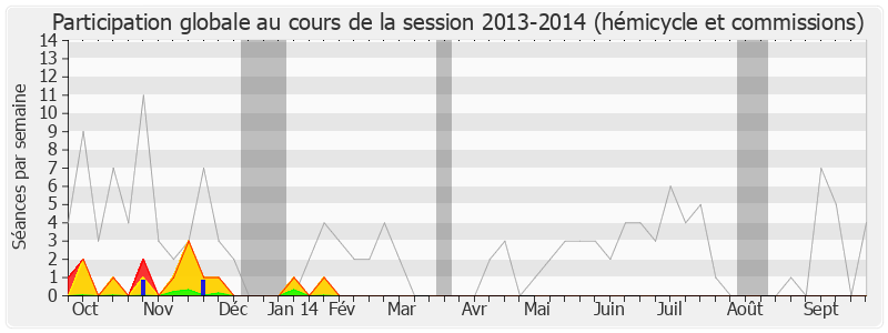 Participation globale-20132014 de Jean-Louis Borloo