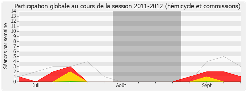 Participation globale-20112012 de Jean-Louis Bricout