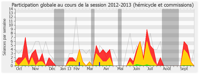 Participation globale-20122013 de Jean-Louis Bricout