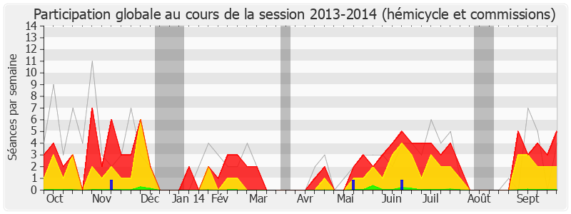 Participation globale-20132014 de Jean-Louis Bricout