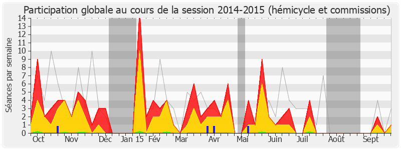 Participation globale-20142015 de Jean-Louis Bricout