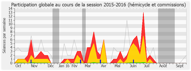 Participation globale-20152016 de Jean-Louis Bricout