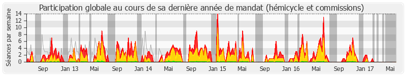 Participation globale-annee de Jean-Louis Bricout