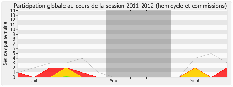 Participation globale-20112012 de Jean-Louis Christ