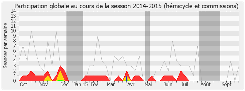 Participation globale-20142015 de Jean-Louis Christ