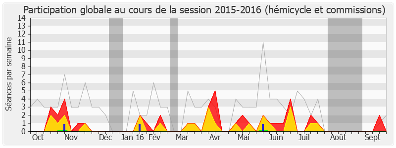 Participation globale-20152016 de Jean-Louis Costes