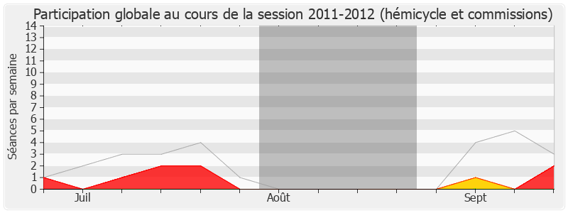 Participation globale-20112012 de Jean-Louis Destans