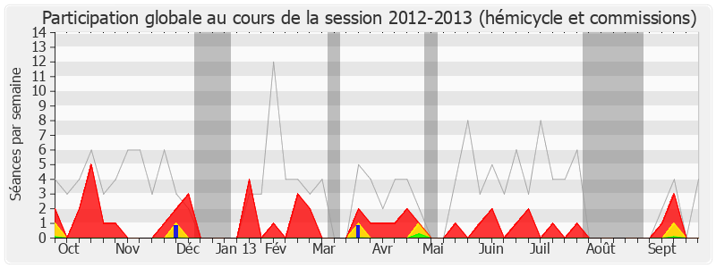 Participation globale-20122013 de Jean-Louis Destans