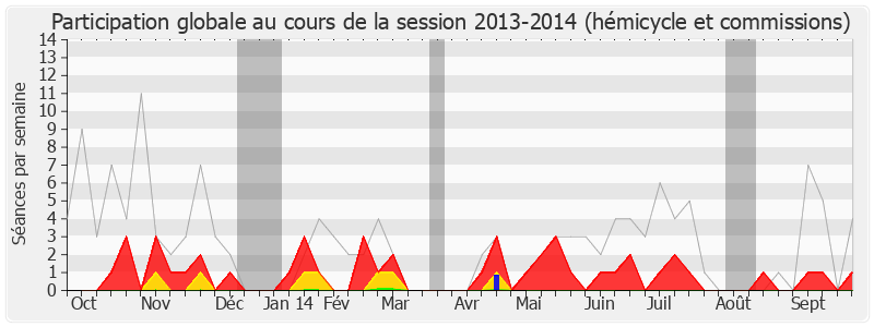 Participation globale-20132014 de Jean-Louis Destans