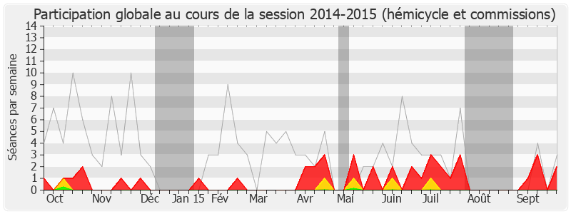 Participation globale-20142015 de Jean-Louis Destans