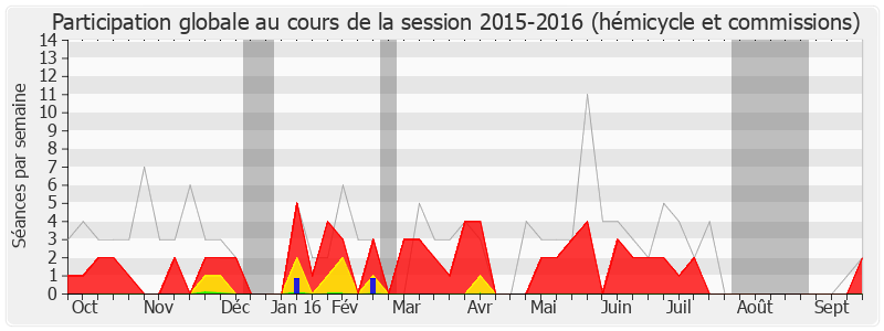 Participation globale-20152016 de Jean-Louis Destans