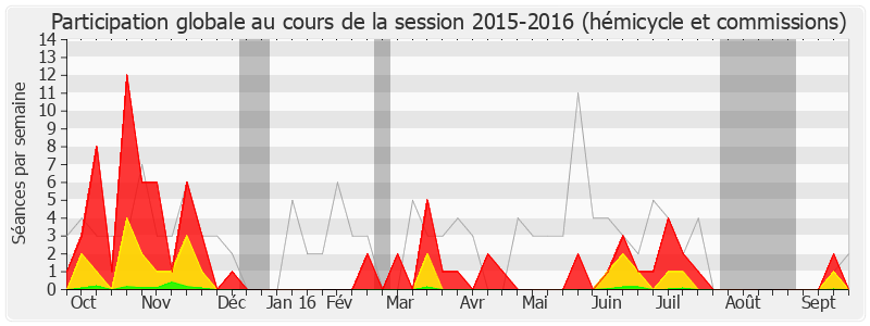 Participation globale-20152016 de Jean-Louis Dumont