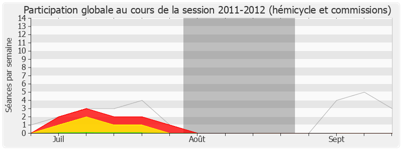 Participation globale-20112012 de Jean-Louis Gagnaire