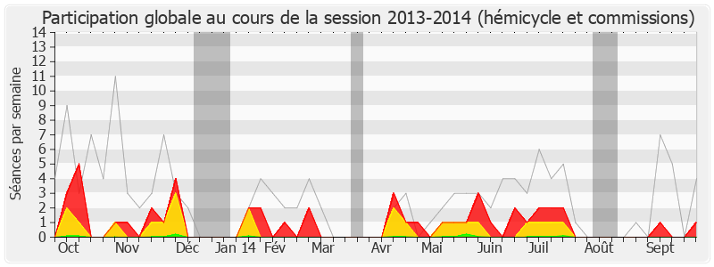 Participation globale-20132014 de Jean-Louis Gagnaire