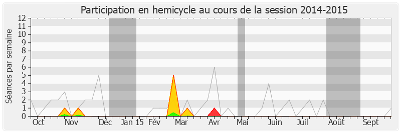 Participation hemicycle-20142015 de Jean-Louis Gagnaire