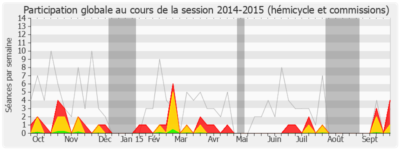 Participation globale-20142015 de Jean-Louis Gagnaire