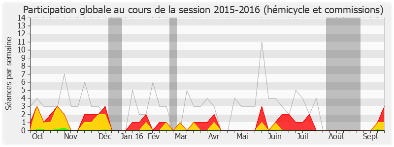 Participation globale-20152016 de Jean-Louis Gagnaire