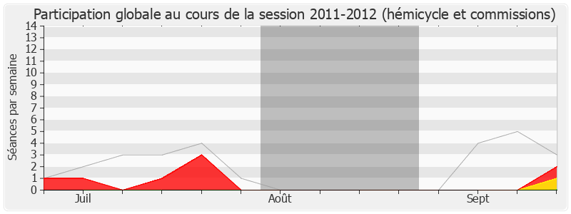 Participation globale-20112012 de Jean-Louis Touraine