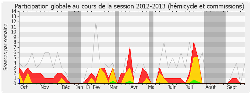 Participation globale-20122013 de Jean-Louis Touraine