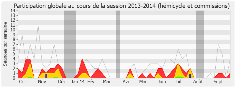 Participation globale-20132014 de Jean-Louis Touraine