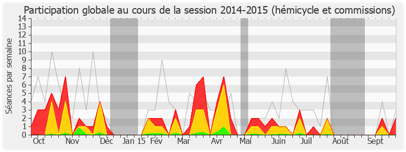 Participation globale-20142015 de Jean-Louis Touraine