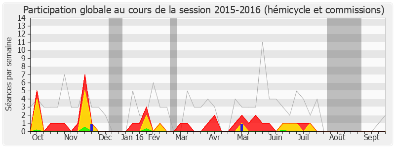 Participation globale-20152016 de Jean-Louis Touraine