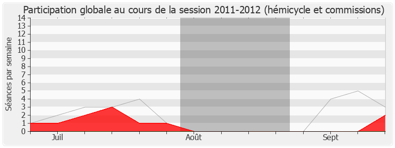 Participation globale-20112012 de Jean-Luc Bleunven
