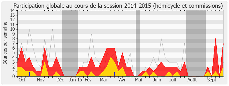 Participation globale-20142015 de Jean-Luc Bleunven