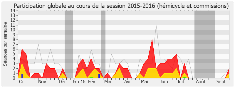 Participation globale-20152016 de Jean-Luc Bleunven