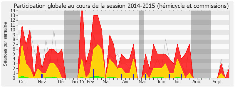 Participation globale-20142015 de Jean-Luc Laurent