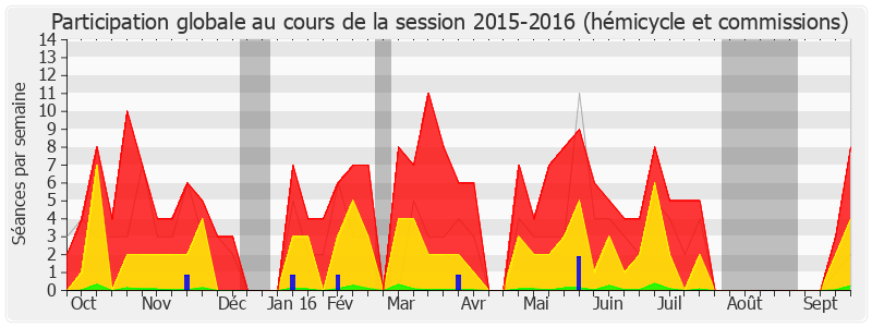 Participation globale-20152016 de Jean-Luc Laurent