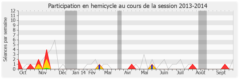 Participation hemicycle-20132014 de Jean-Luc Reitzer