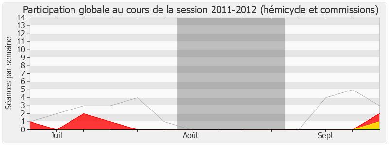 Participation globale-20112012 de Jean-Luc Warsmann