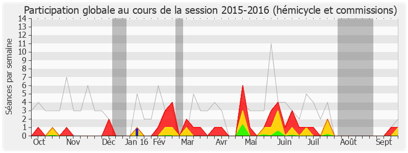 Participation globale-20152016 de Jean-Luc Warsmann