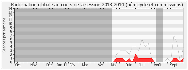 Participation globale-20132014 de Jean-Marc Ayrault