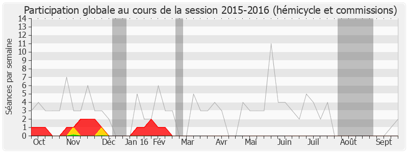 Participation globale-20152016 de Jean-Marc Ayrault