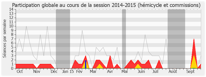 Participation globale-20142015 de Jean-Marc Fournel